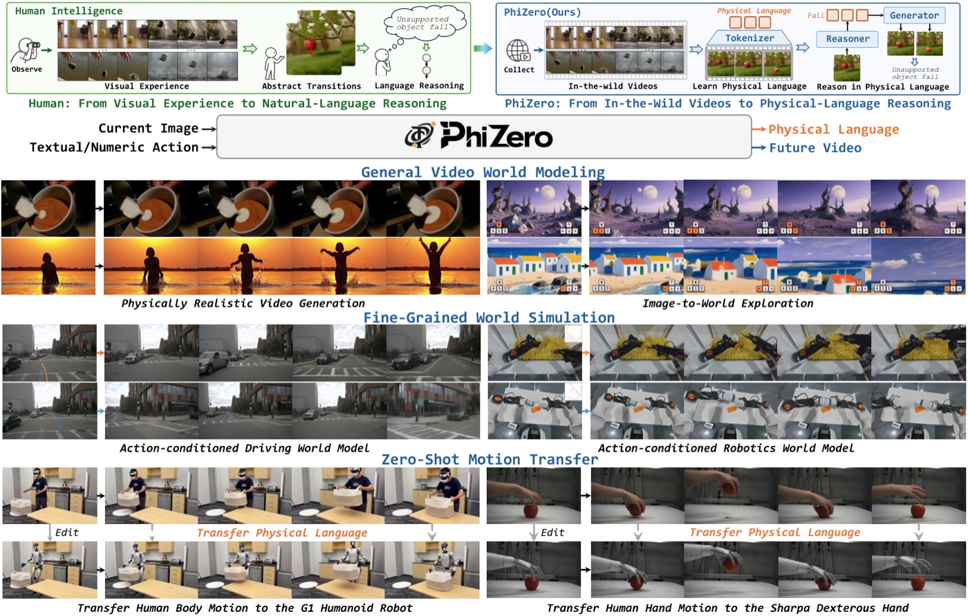 PhiZero Figure 1 overview