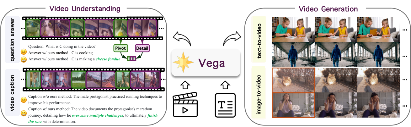 Vega unified video understanding and generation overview